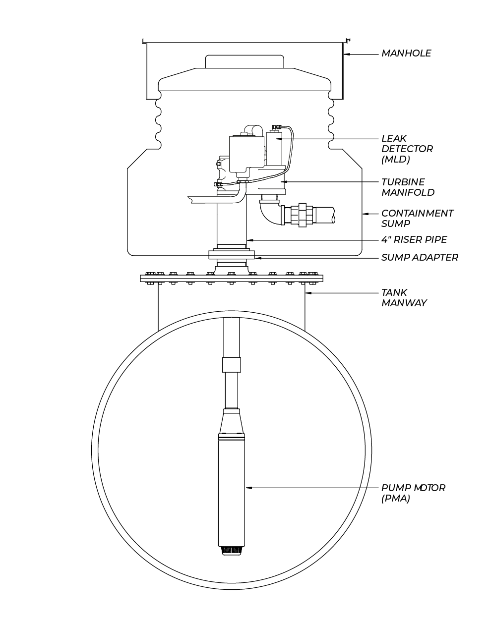 Submersible Pump
