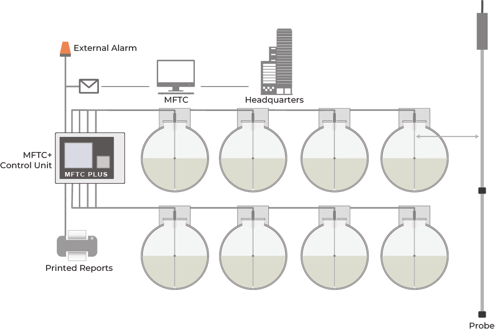 Tank Automation